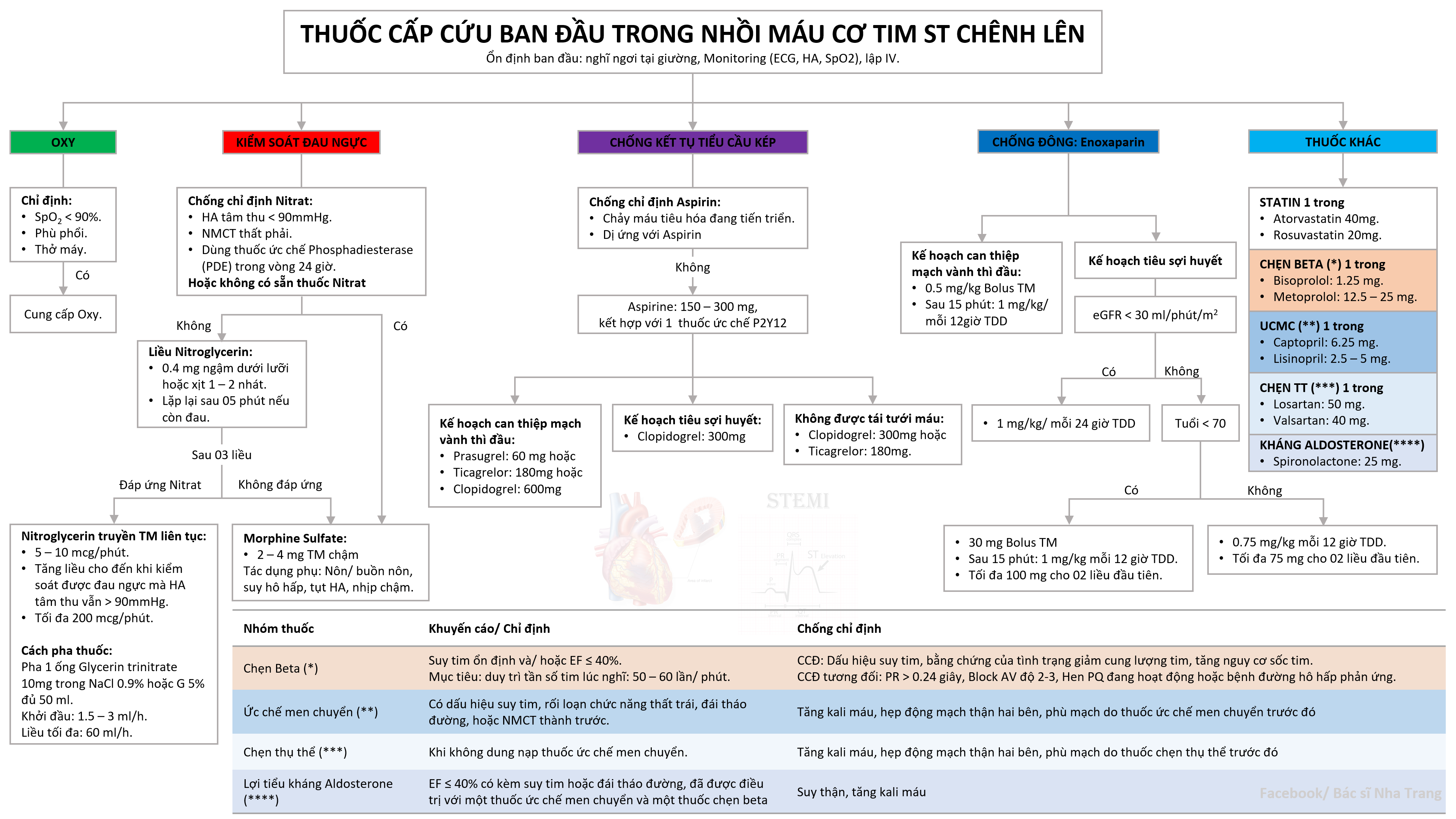 Tóm tắt can thiệp nội khoa