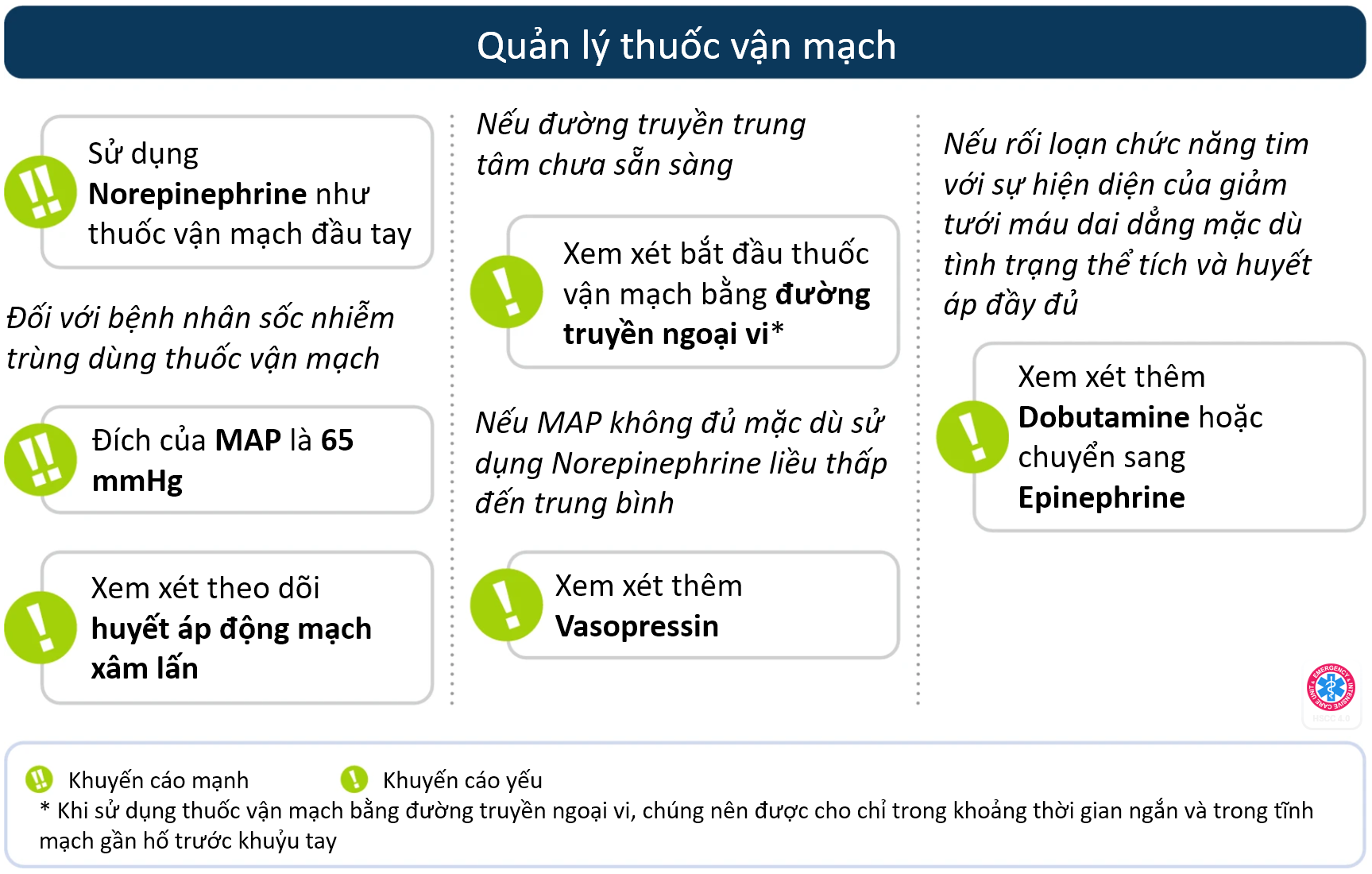 Hội chứng nhiễm trùng huyết (SEPSIS) ở người lớn