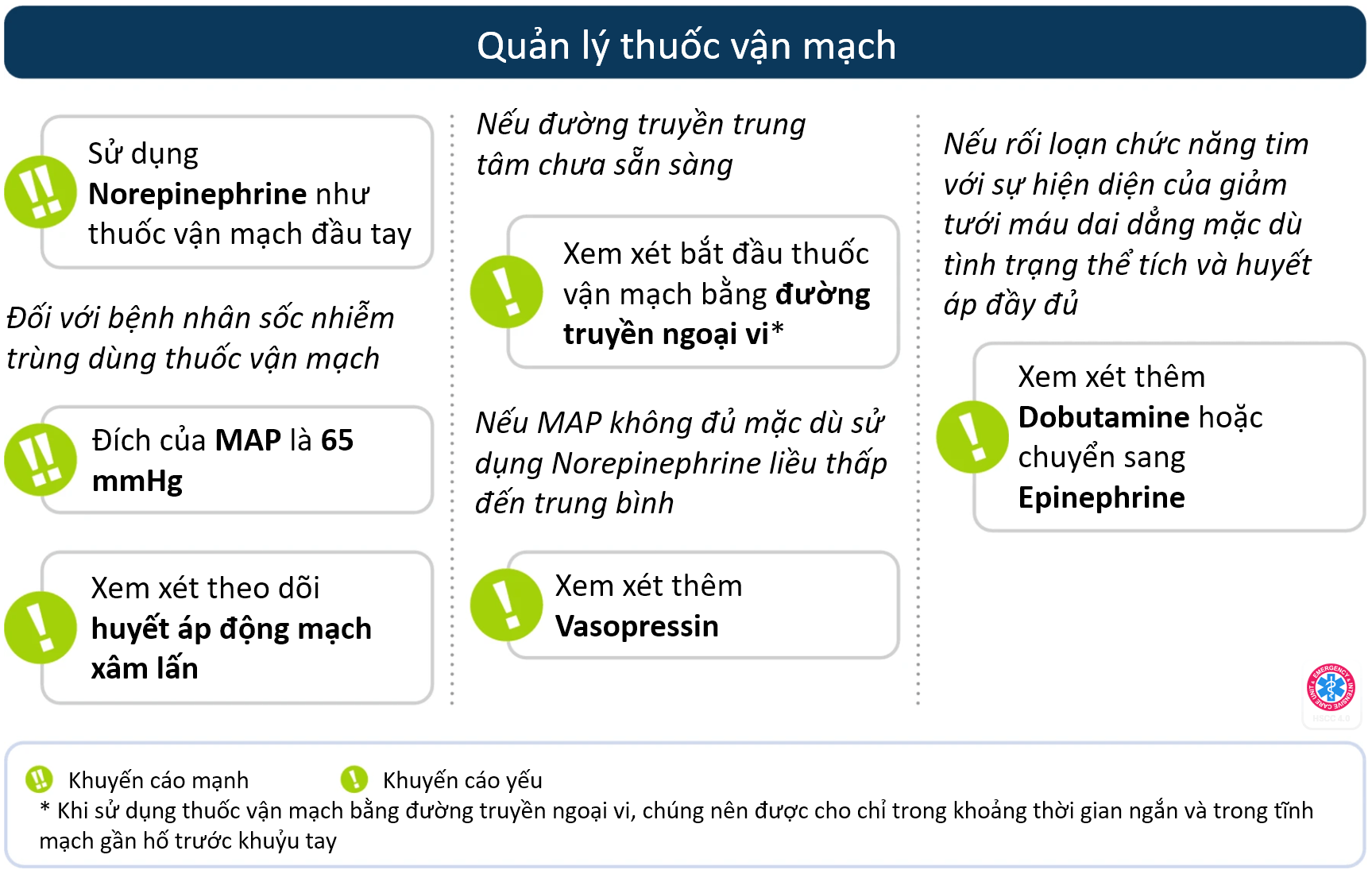 Sepsis_vanmach